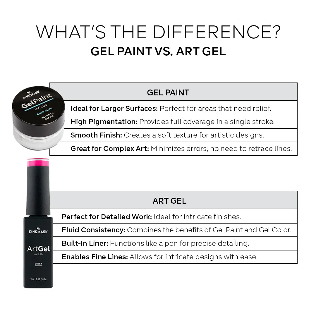 Gel Paint - Soft Berry