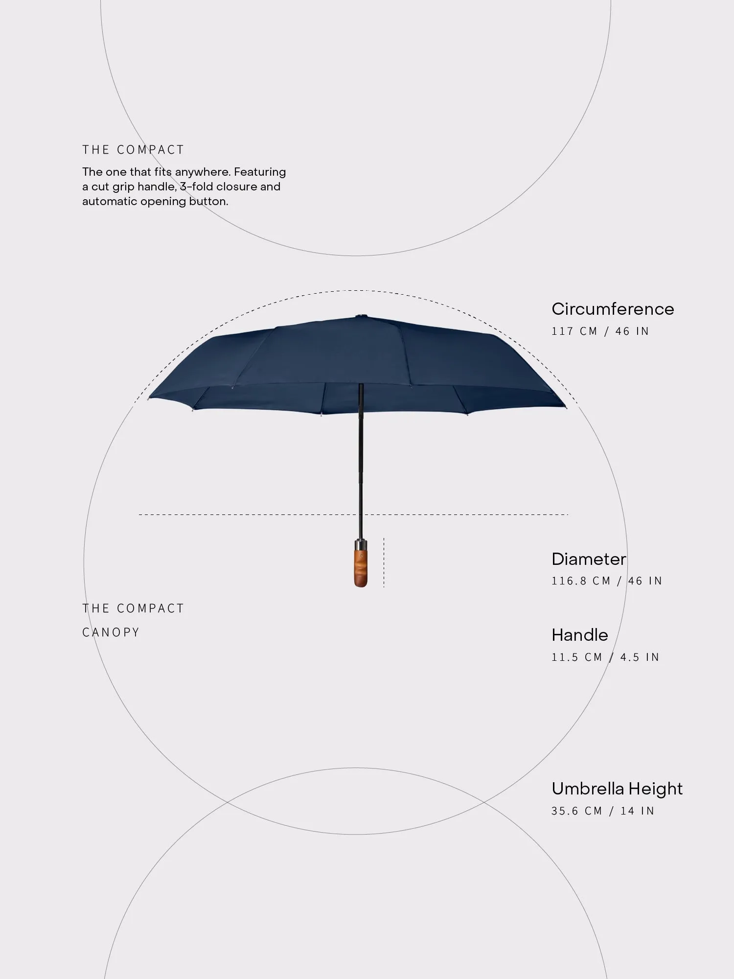 The Compact